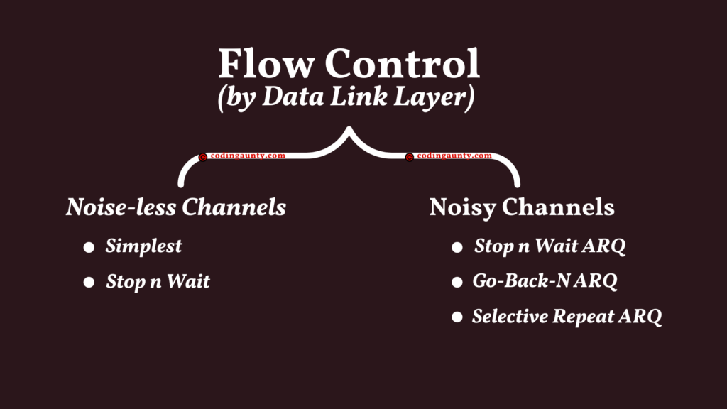 Two types of Flow Control Mechanisms used by the Data Link Layer of the TCP/IP Protocol.