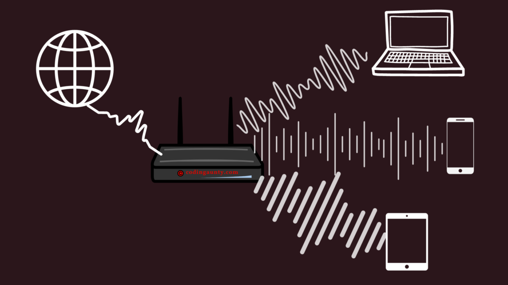 What is Wi-Fi?