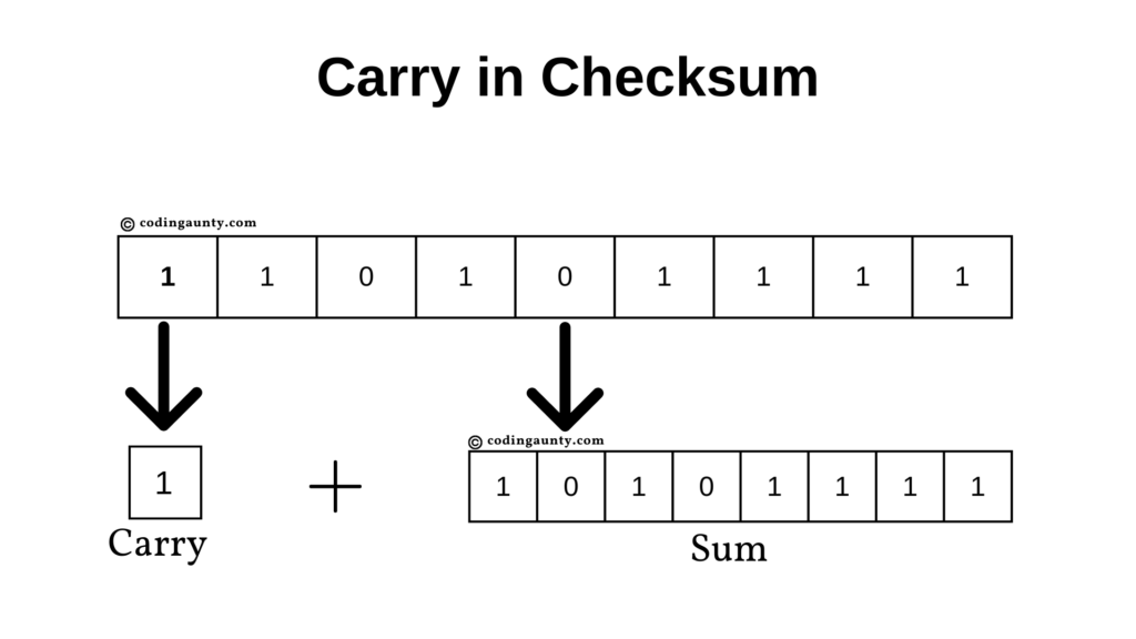 Carry in Checksum