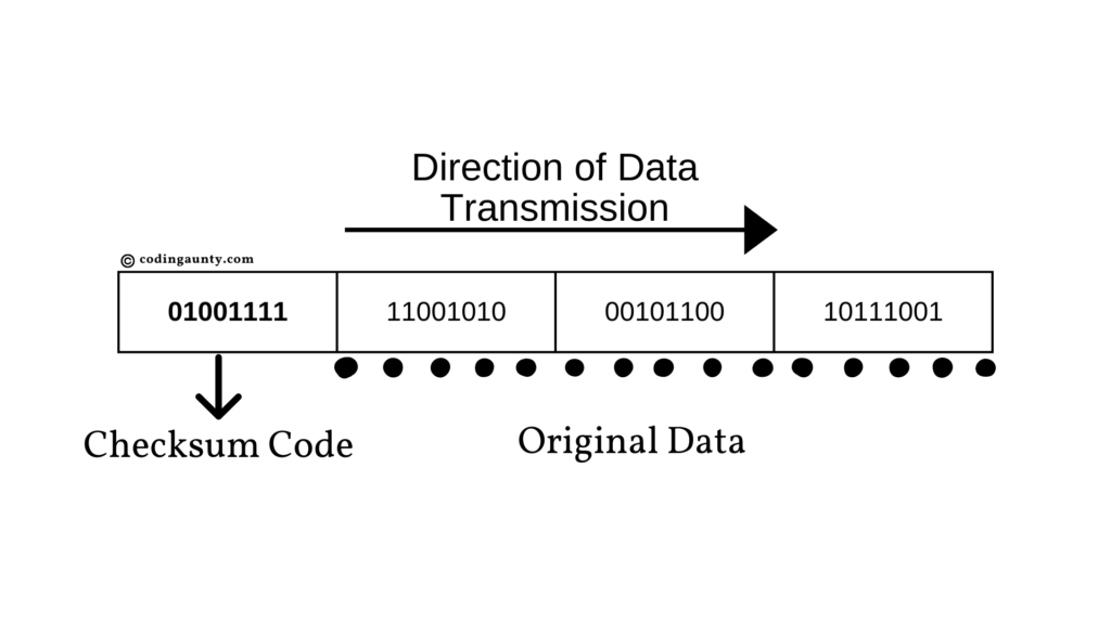 Direction of Data transmission in case of checksum.