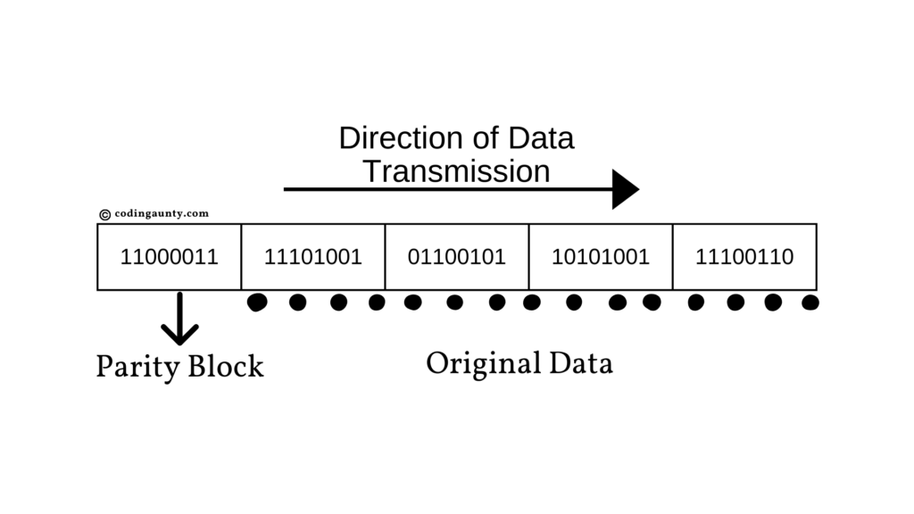 Direction of Data Transmission in Longitudinal Redundancy Check (LRC).