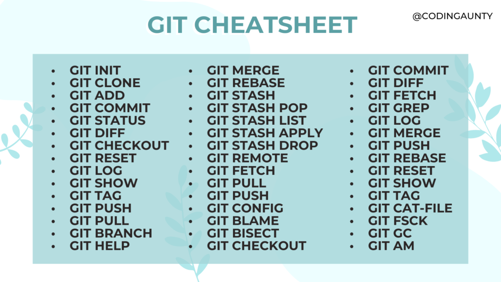 Git CheatSheet